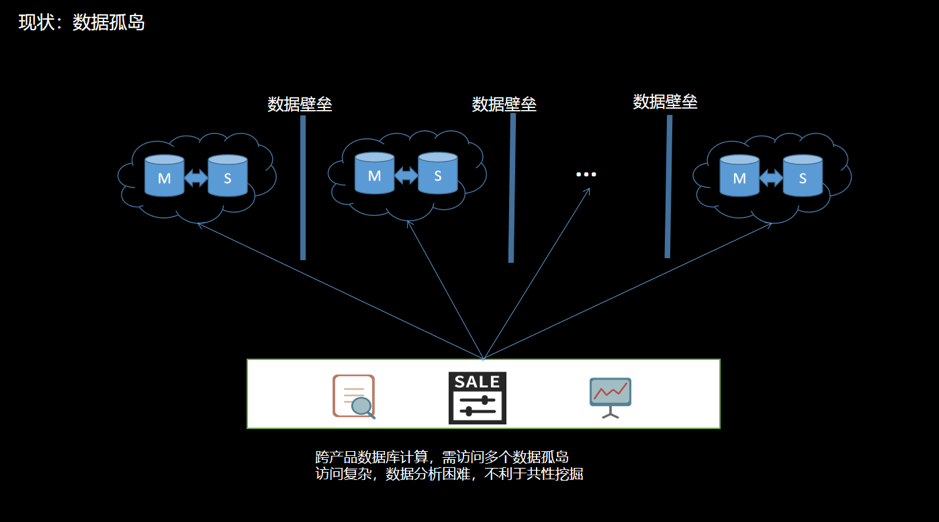 信息孤岛示意图图片