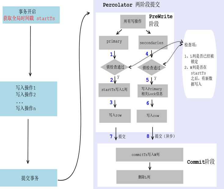 TiDB 在转转的业务实战 