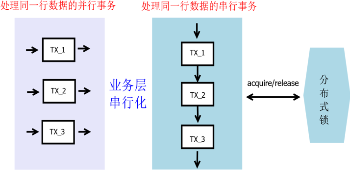 TiDB 在转转的业务实战 