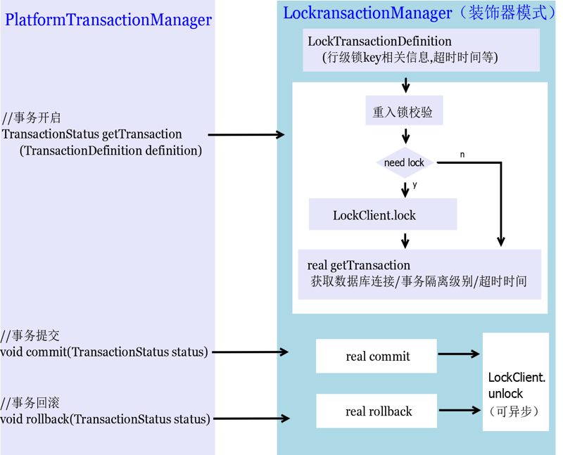 TiDB 在转转的业务实战 