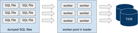 Concurrency model of Loader
