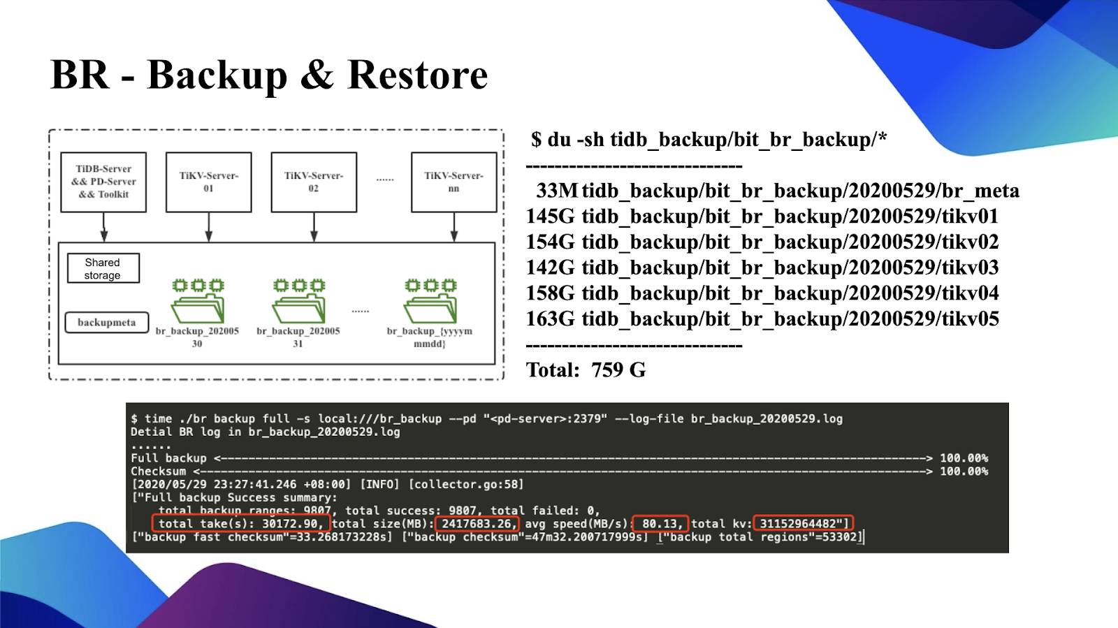 SQL Backup Master 6.3.621 instal the new version for ipod