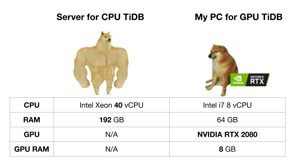 Hardware comparison between CPU TiDB and GPU TiDB