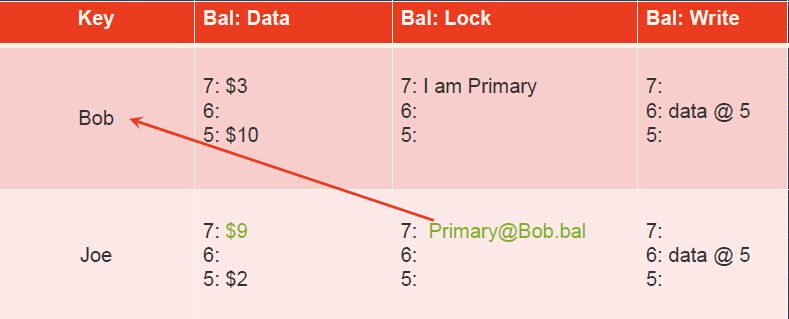 Transaction example 3