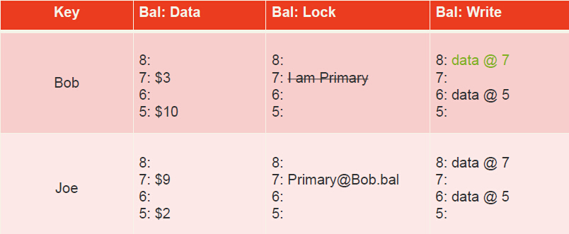 Transaction example 4