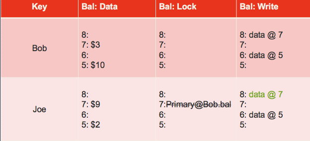 Transaction example 5