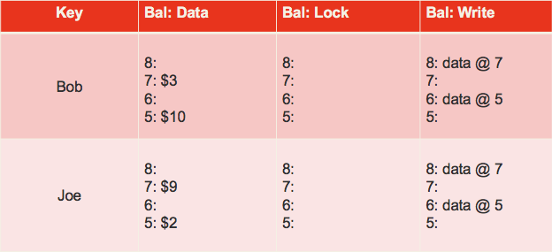 Transaction example 6