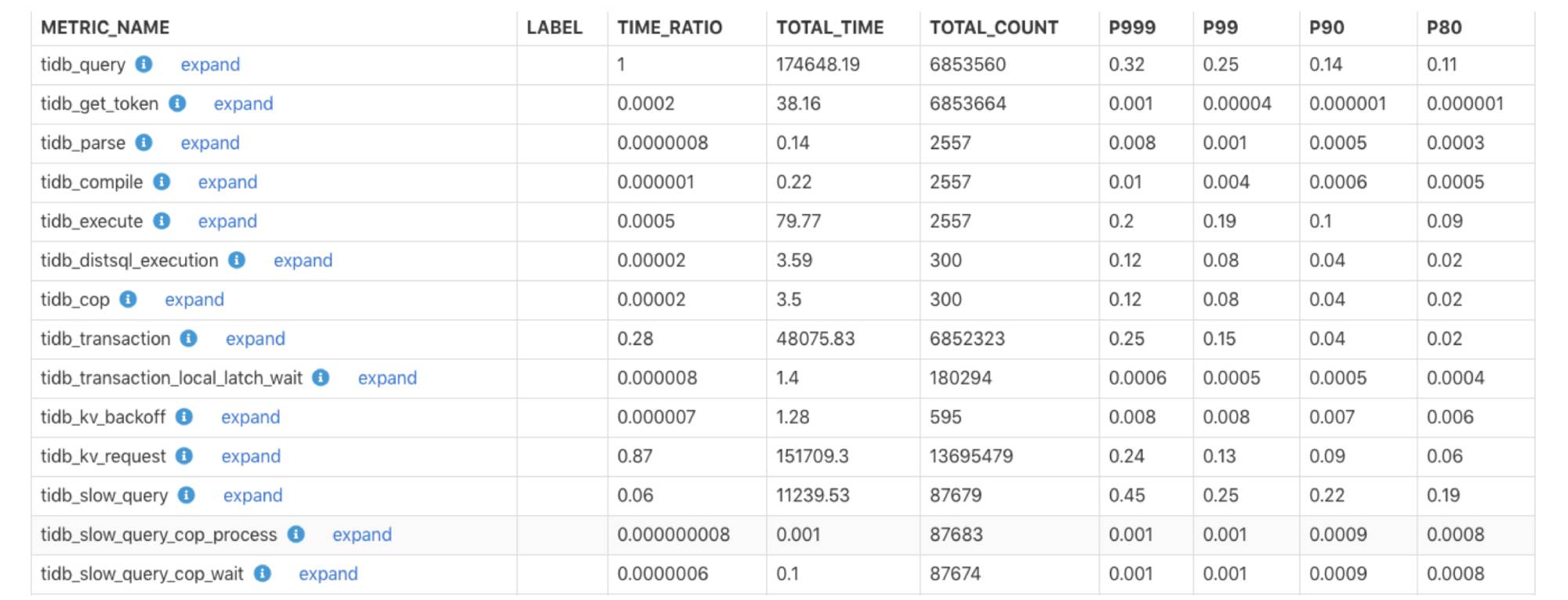 monitoring execution time report