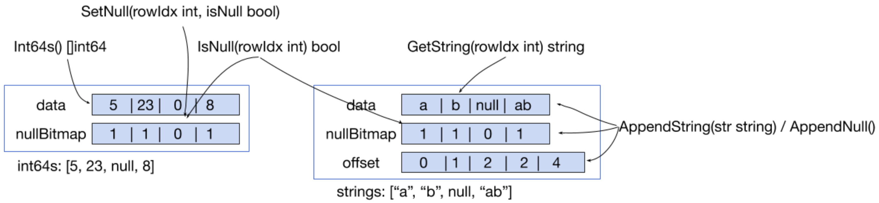 10x Performance Improvement for Expression Evaluation Made Possible by ...