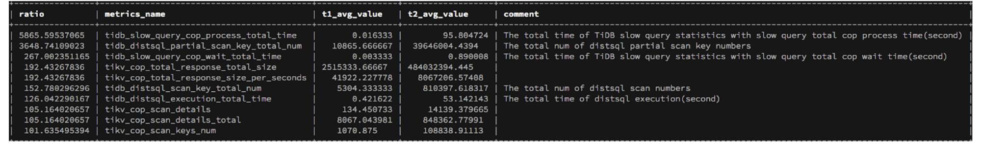 query result