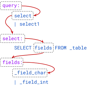 Squashed Bugs, Served Hot and Fresh with Failure Rate Heatmaps | PingCAP