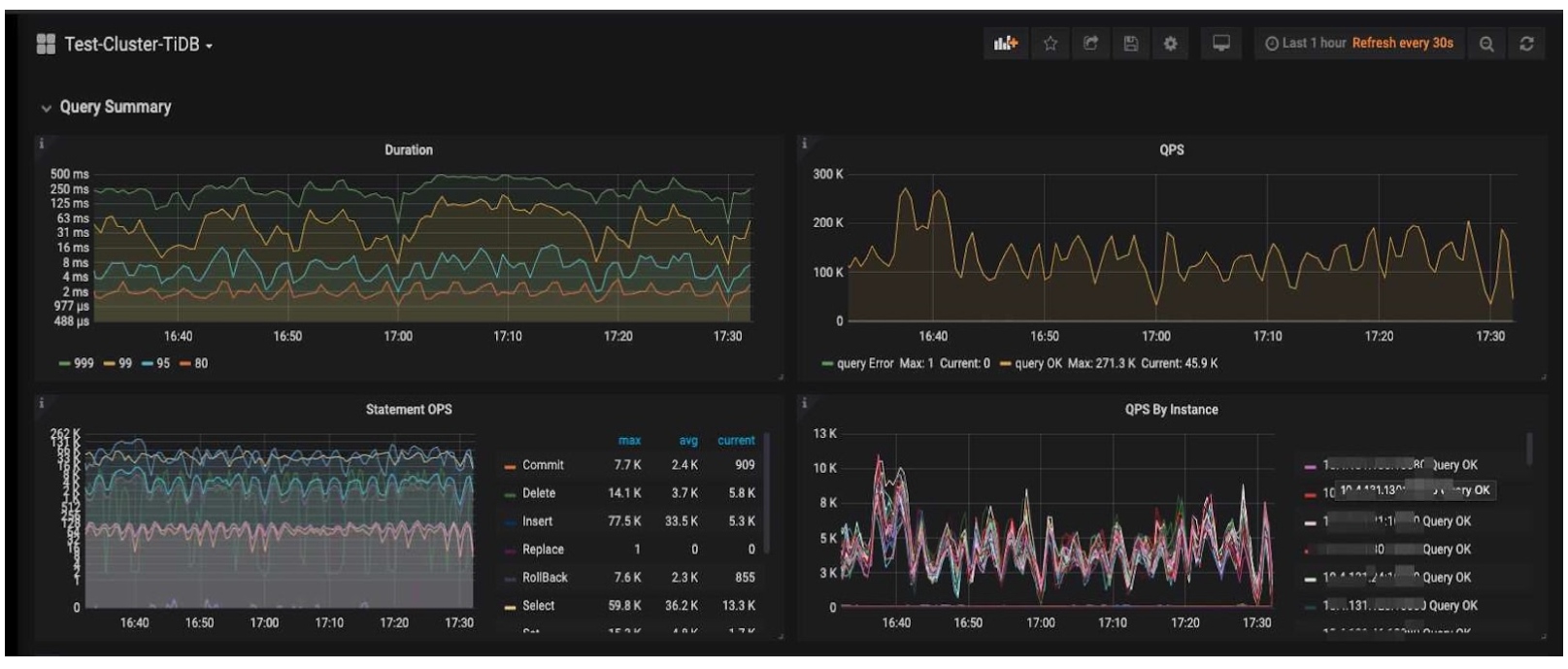 The TiDB cluster