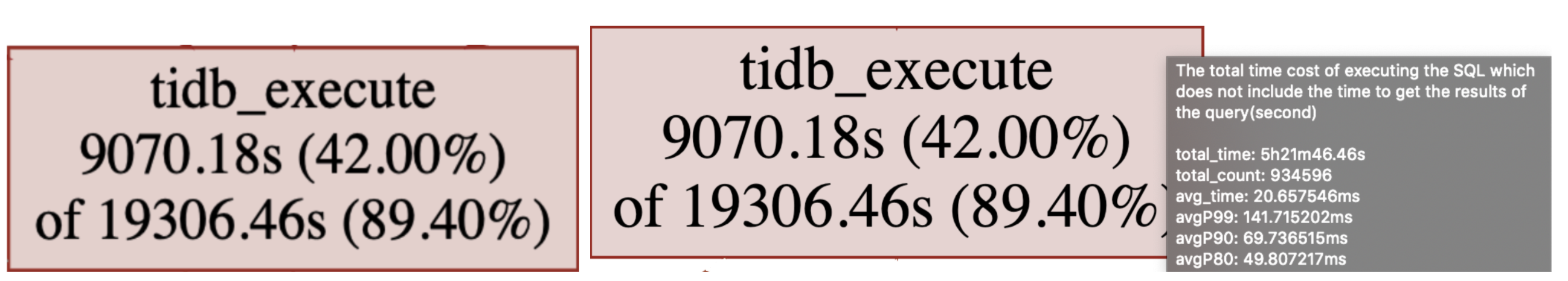 监控关系图 tidb_execute 节点示例