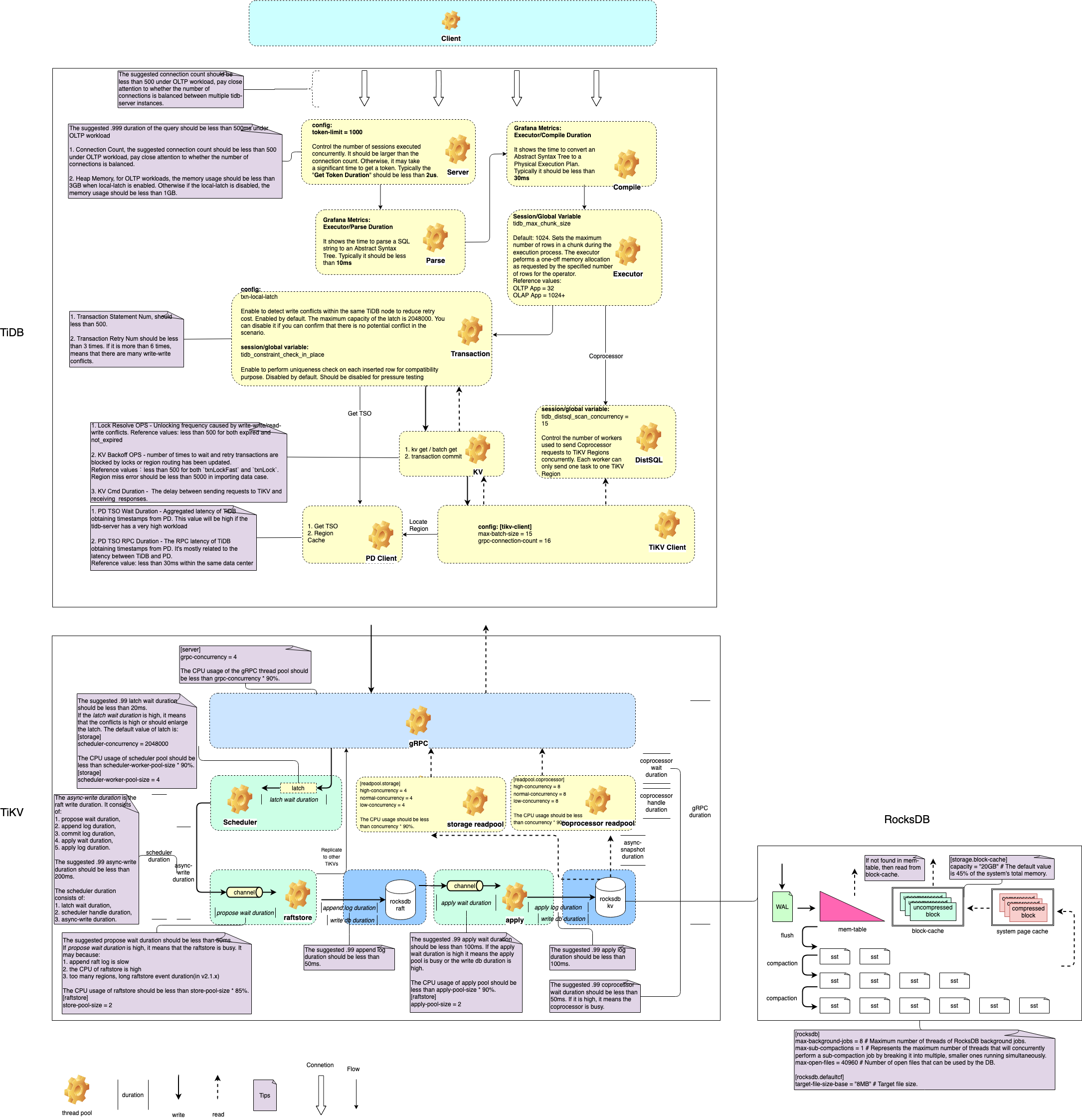 performance-map