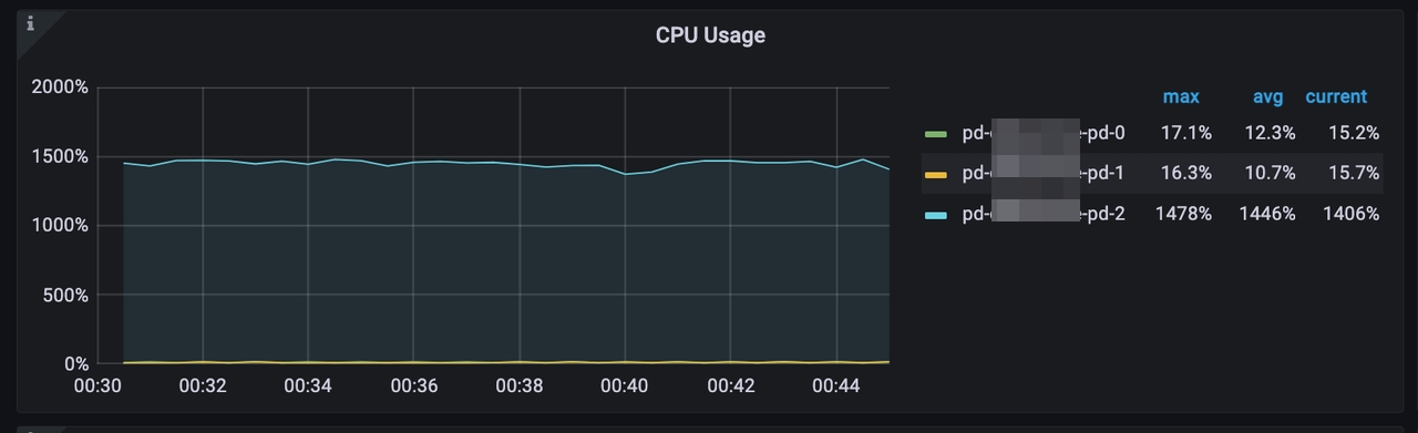 pd-server-cpu