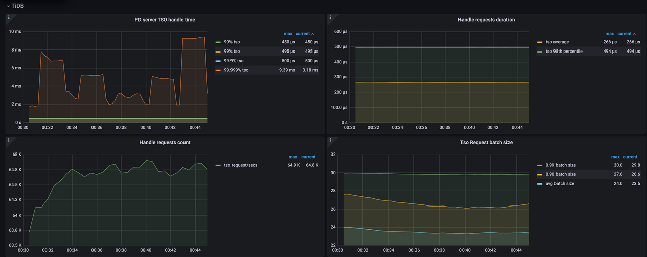 pd-server-metrics