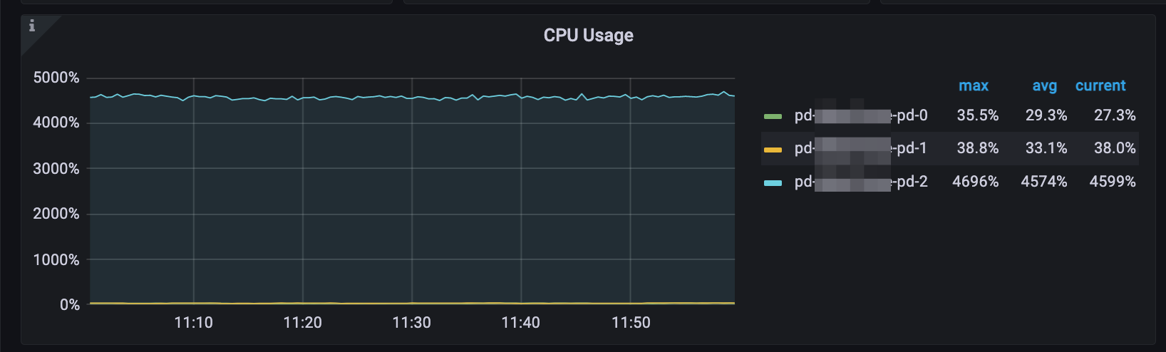 pd-server-cpu