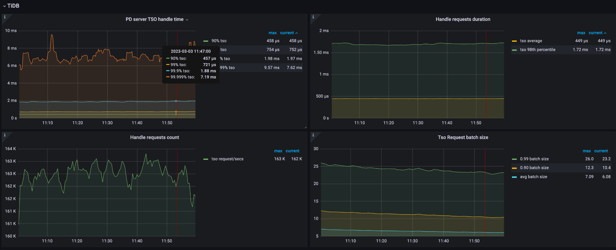 pd-server-metrics