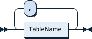 TableNameList
