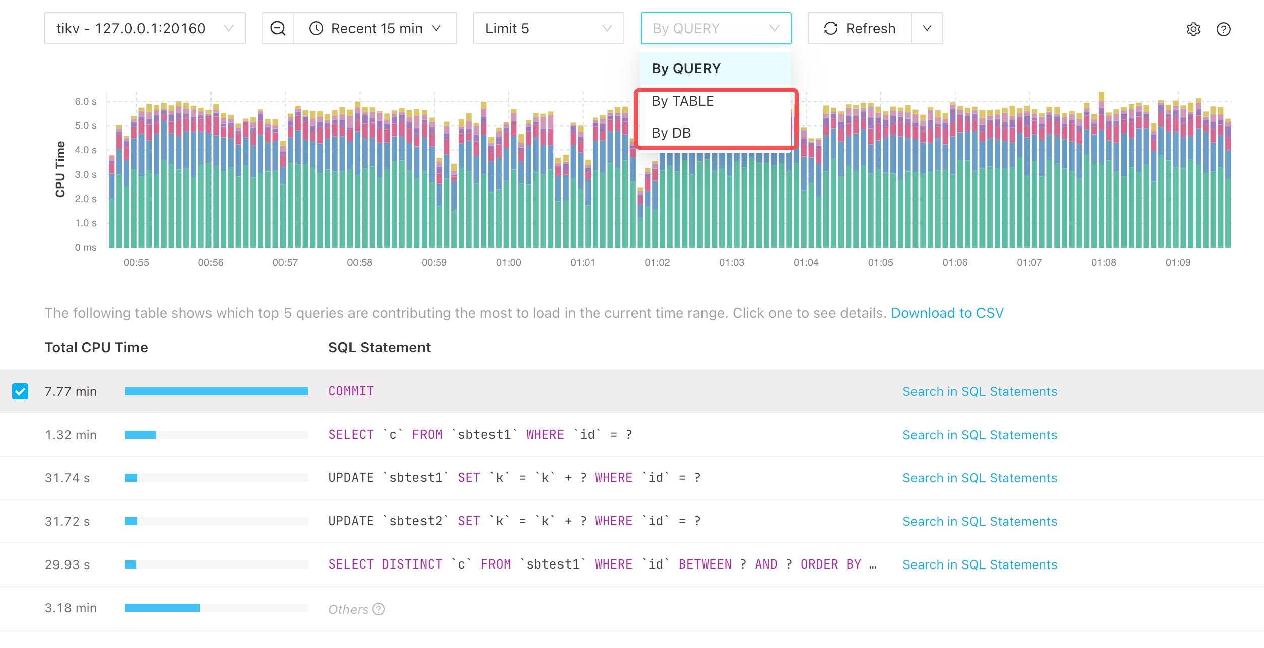 Select aggregation dimension