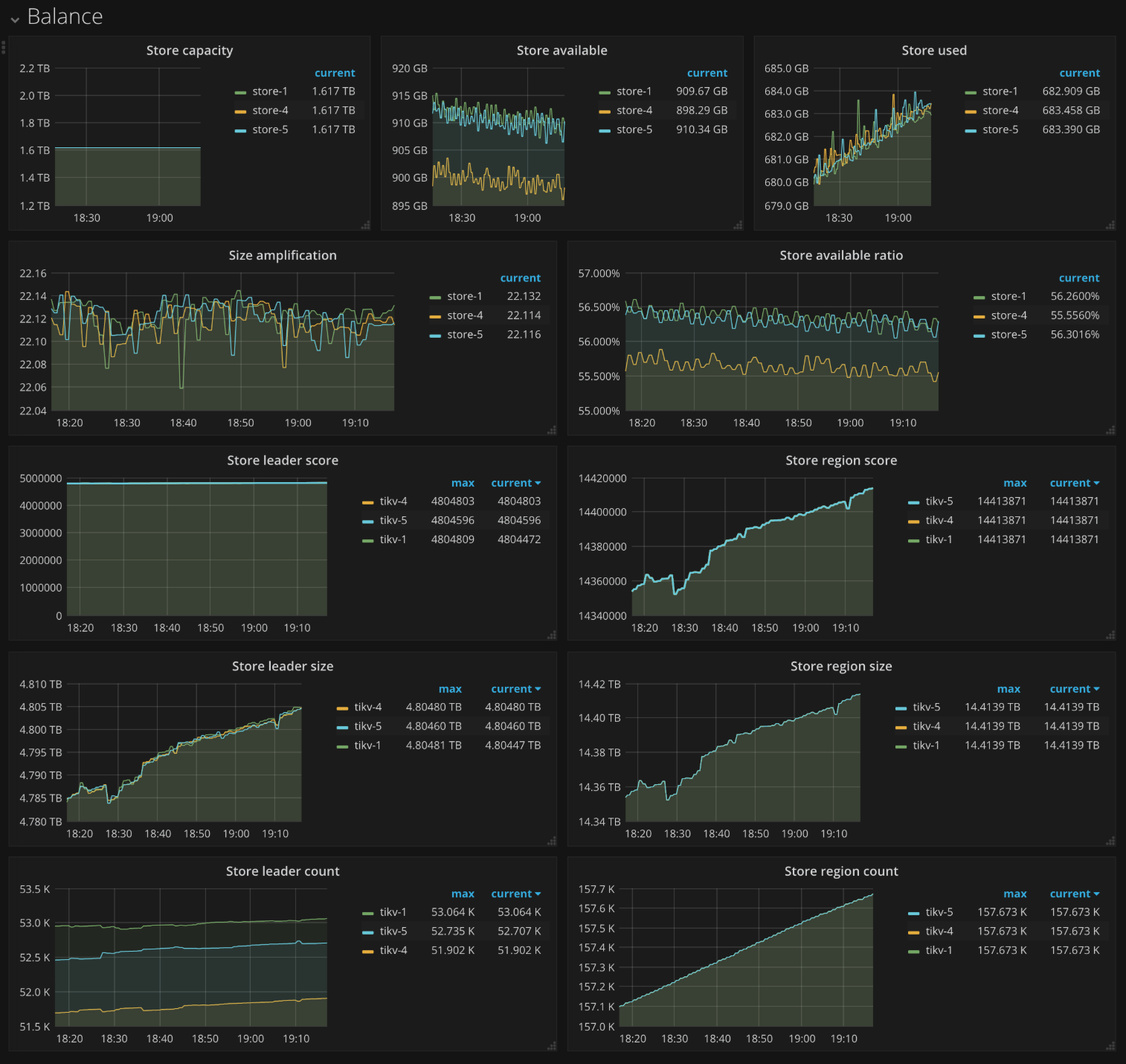 PD Dashboard - Balance metrics