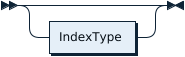 IndexTypeOpt