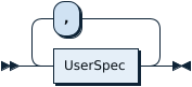 UserSpecList