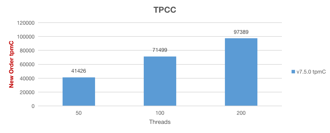 TPC-C