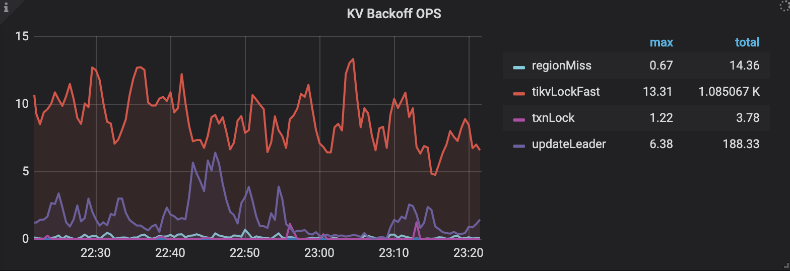 kv-backoff-ops