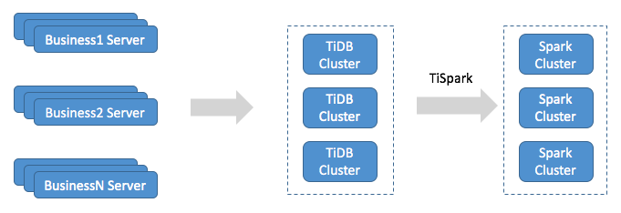 The Log Collection Database